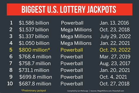 amerikanischer lotto jackpot